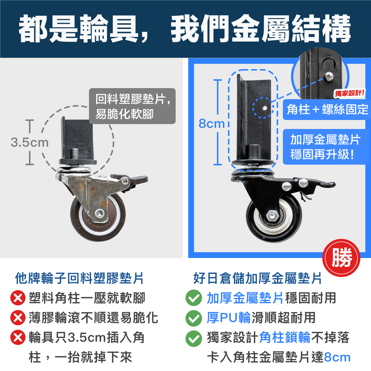 寬120cm 高183cm 深40cm 五層，每層載重100KG