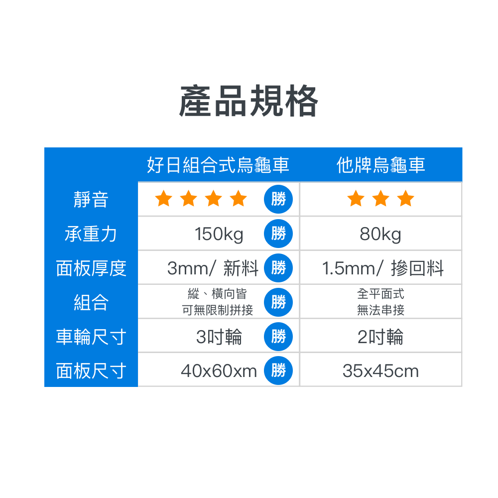 好推耐用 可無限擴充組合